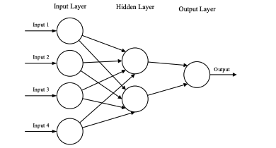 Neural Network